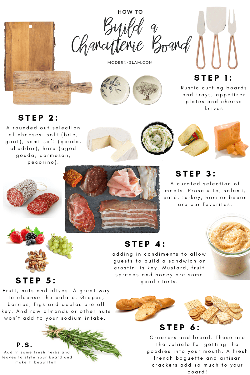How to Build the Perfect Charcuterie Board: A Guide to Selecting the Best Ingredients